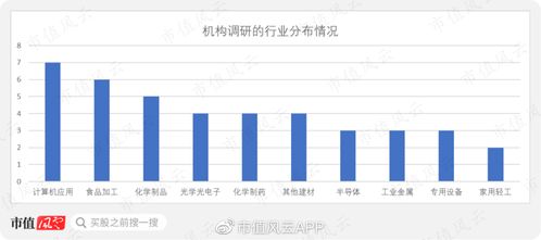 機(jī)構(gòu)調(diào)研熱情大減,但這家公司的關(guān)注度依舊很高